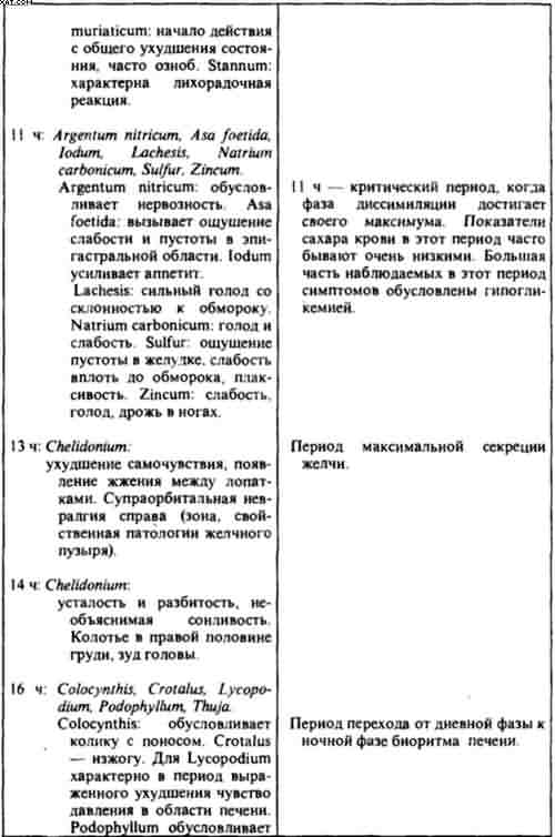 Гомеопатия. Часть I. Основные положения гомеопатии