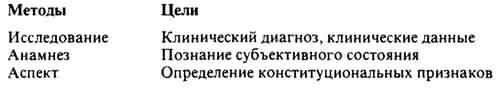 Гомеопатия. Часть I. Основные положения гомеопатии