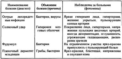 Гомеопатия. Часть I. Основные положения гомеопатии