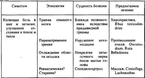 Гомеопатия. Часть I. Основные положения гомеопатии