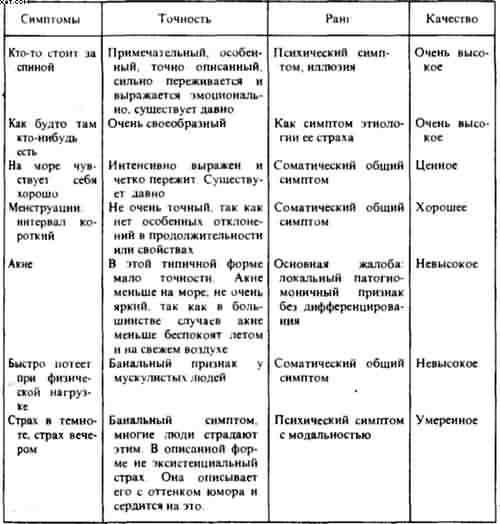Гомеопатия. Часть I. Основные положения гомеопатии