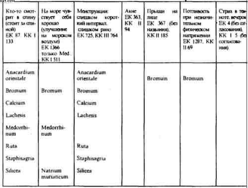 Гомеопатия. Часть I. Основные положения гомеопатии