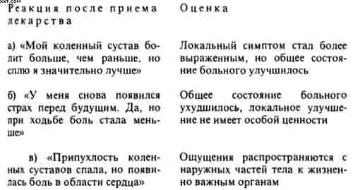 Гомеопатия. Часть I. Основные положения гомеопатии