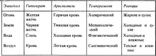 Гомеопатия. Часть I. Основные положения гомеопатии