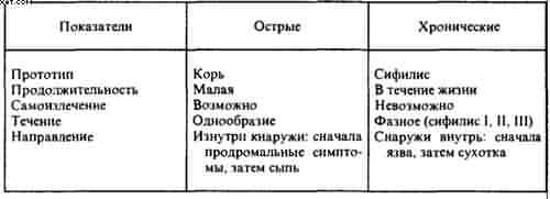 Гомеопатия. Часть I. Основные положения гомеопатии