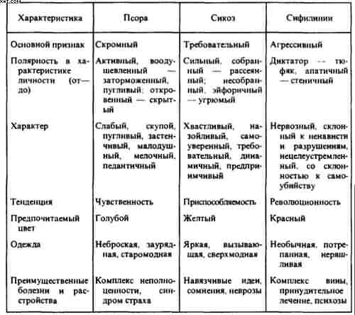Гомеопатия. Часть I. Основные положения гомеопатии
