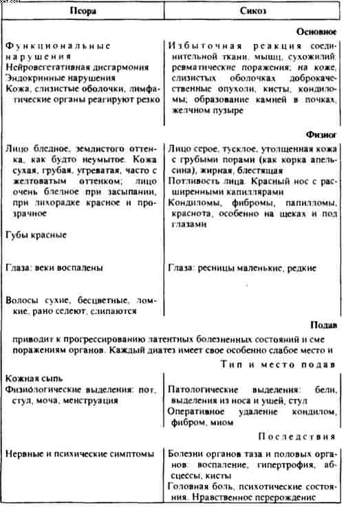 Гомеопатия. Часть I. Основные положения гомеопатии
