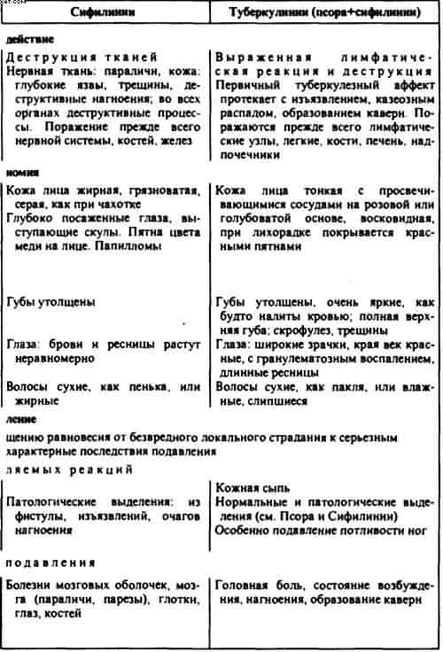 Гомеопатия. Часть I. Основные положения гомеопатии