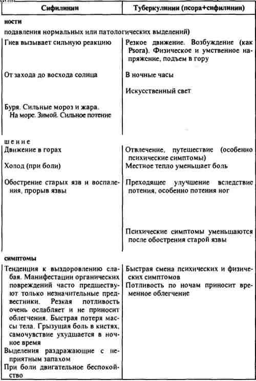 Гомеопатия. Часть I. Основные положения гомеопатии