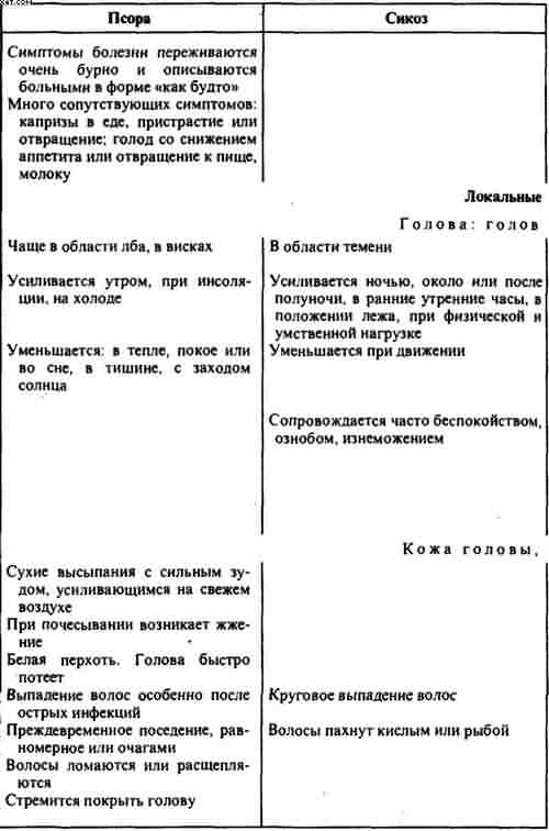 Гомеопатия. Часть I. Основные положения гомеопатии