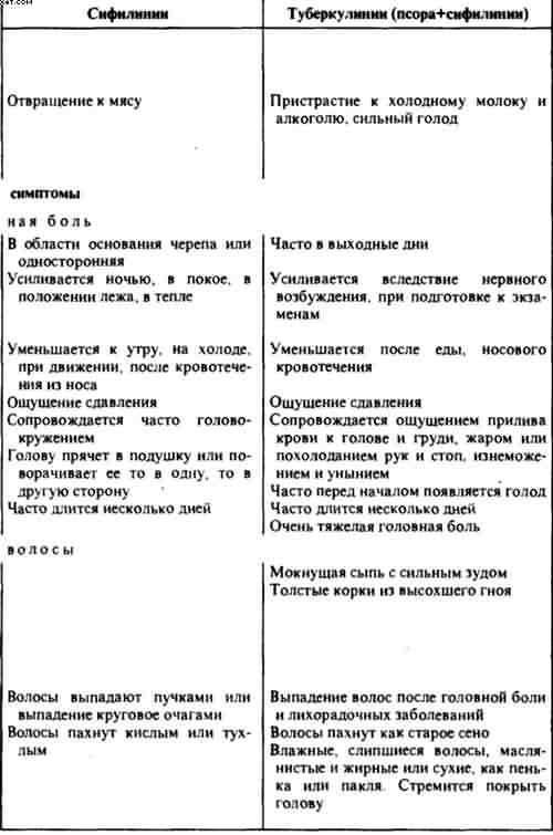Гомеопатия. Часть I. Основные положения гомеопатии