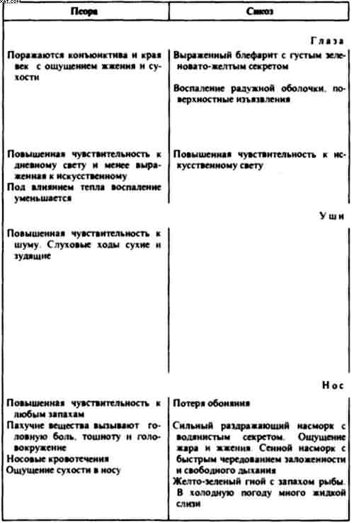 Гомеопатия. Часть I. Основные положения гомеопатии