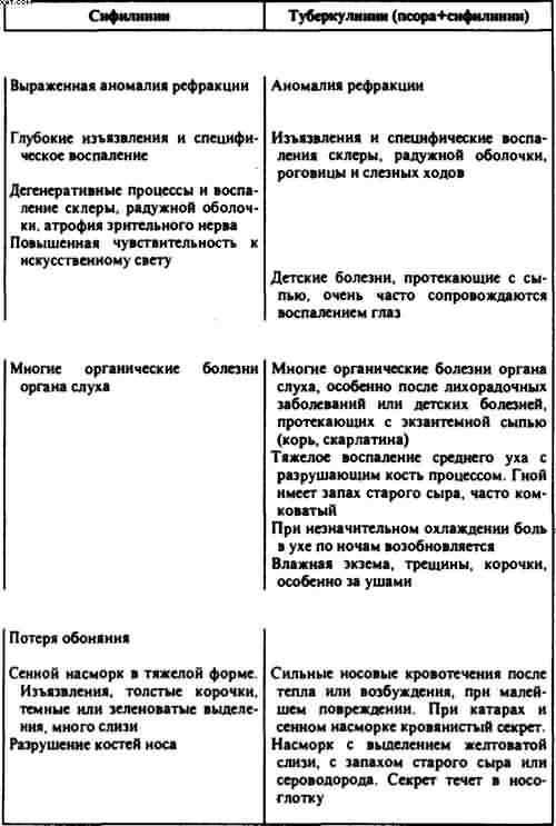 Гомеопатия. Часть I. Основные положения гомеопатии
