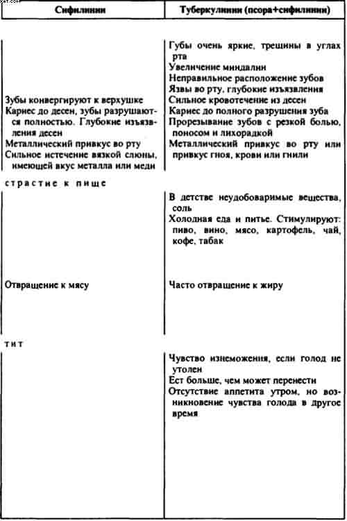 Гомеопатия. Часть I. Основные положения гомеопатии