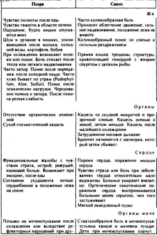 Гомеопатия. Часть I. Основные положения гомеопатии