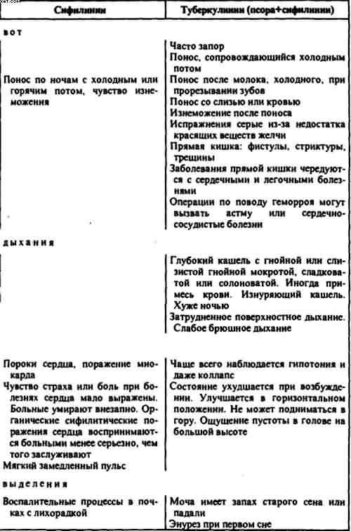 Гомеопатия. Часть I. Основные положения гомеопатии