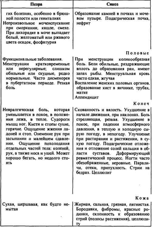 Гомеопатия. Часть I. Основные положения гомеопатии