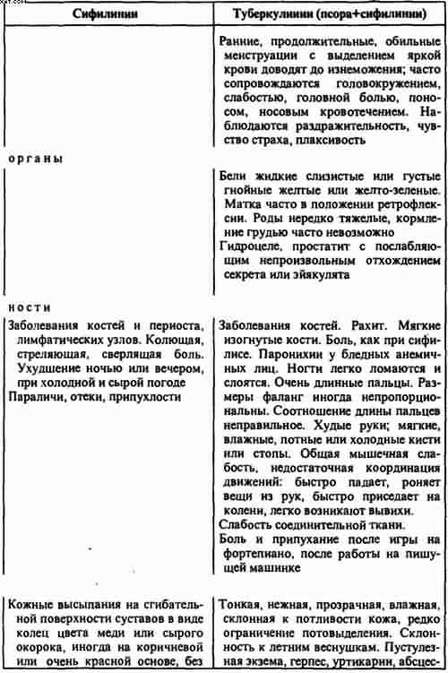Гомеопатия. Часть I. Основные положения гомеопатии