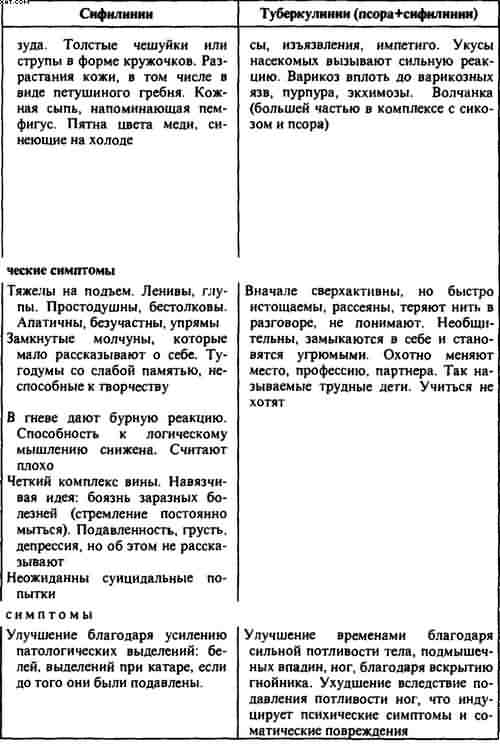 Гомеопатия. Часть I. Основные положения гомеопатии
