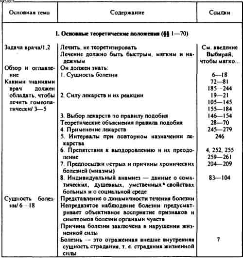 Гомеопатия. Часть I. Основные положения гомеопатии
