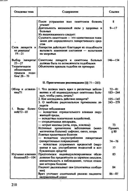 Гомеопатия. Часть I. Основные положения гомеопатии