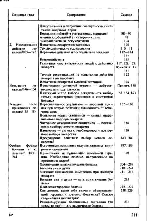 Гомеопатия. Часть I. Основные положения гомеопатии