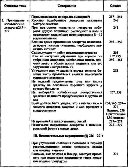 Гомеопатия. Часть I. Основные положения гомеопатии