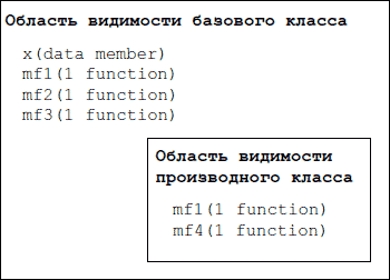 Эффективное использование C++. 55 верных способов улучшить структуру и код ваших программ