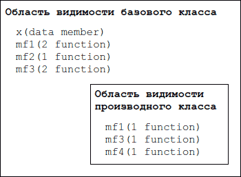 Эффективное использование C++. 55 верных способов улучшить структуру и код ваших программ