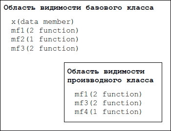 Эффективное использование C++. 55 верных способов улучшить структуру и код ваших программ