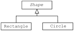Эффективное использование C++. 55 верных способов улучшить структуру и код ваших программ