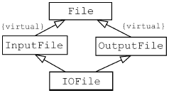 Эффективное использование C++. 55 верных способов улучшить структуру и код ваших программ