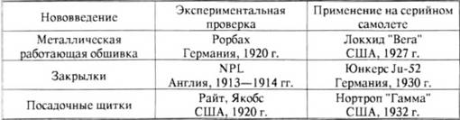 История самолетов 1919 - 1945