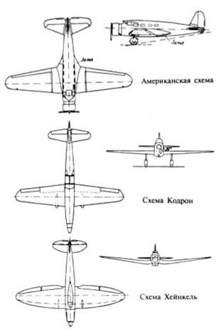 История самолетов 1919 - 1945