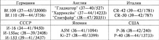 История самолетов 1919 - 1945