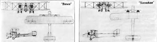 История самолетов 1919 - 1945