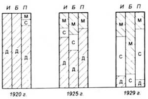 История самолетов 1919 - 1945