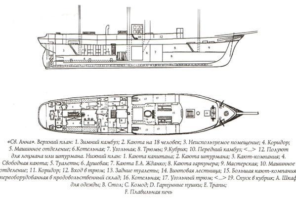 На Юг, к Земле Франца-Иосифа