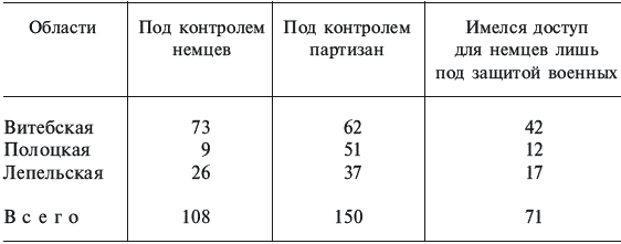 Партизанская война. Стратегия и тактика. 1941—1943