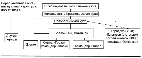 Партизанская война. Стратегия и тактика. 1941—1943