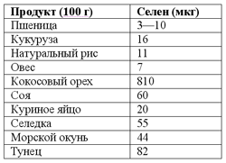 Лечебное питание при раке. Существует ли альтернативная «раковая диета»?