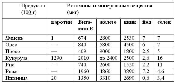 Лечебное питание при раке. Существует ли альтернативная «раковая диета»?
