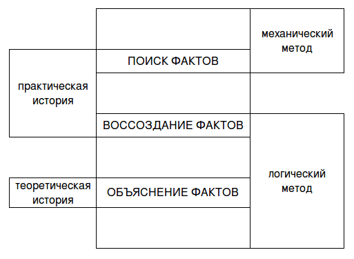 История Кореи: с древности до начала XXI в.