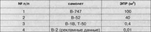 Битва за скорость. Великая война авиамоторов
