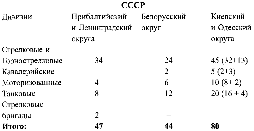 Ленин – Сталин. Технология невозможного