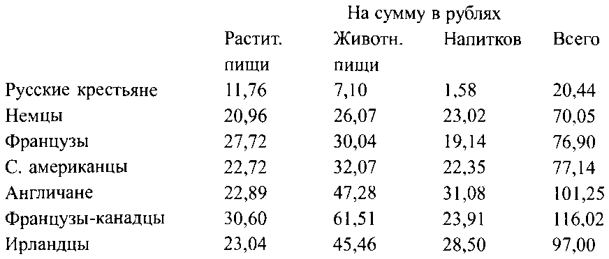 Ленин – Сталин. Технология невозможного