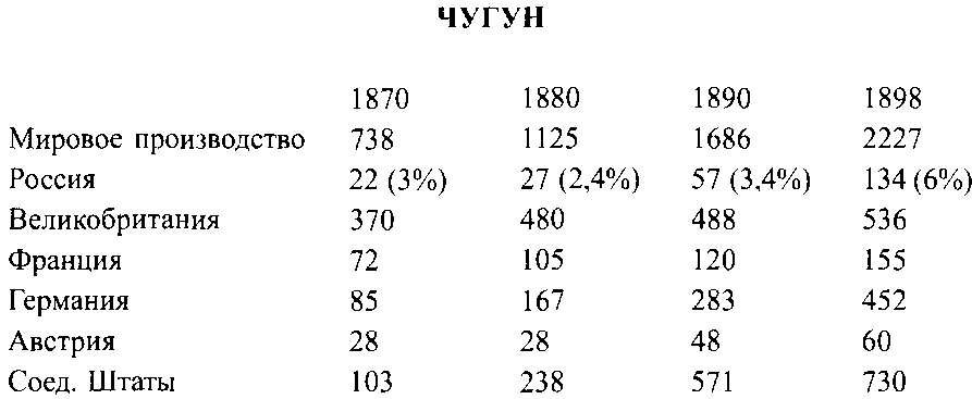 Ленин – Сталин. Технология невозможного