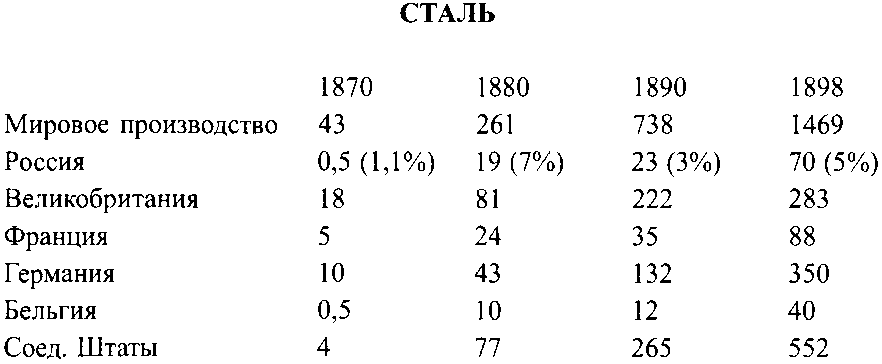 Ленин – Сталин. Технология невозможного