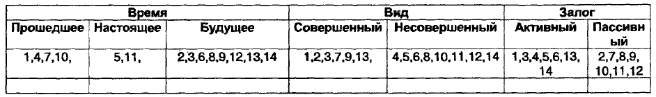 Практическое руководство по обучению переводу с английского языка на русский