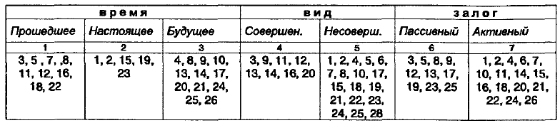 Практическое руководство по обучению переводу с английского языка на русский